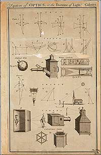 An eighteenth-century English print of the workings of a camera obscura, magic lantern, and other objects of optical interest.