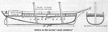 “Section of the Slaver ‘Abbot Devereux’”