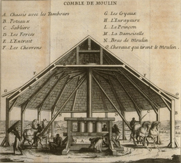 Credit: Image Reference NW-0059, as shown on www.slaveryimages.org, compiled by Jerome Handler and Michael Tuite, and sponsored by the Virginia Foundation for the Humanities and the University of Virginia Library “Comble de Moulin”